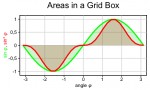 Bereichsgrafik in Gitterbox