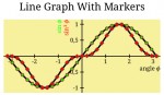 Liniengrafik mit Markern