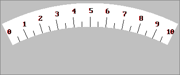 Analoganzeige