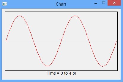 Chart_en