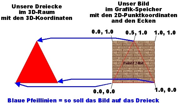 Ogl_tut_5_Texturkoordinaten_fuer_Dreieck