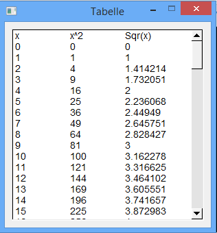 Tabelle