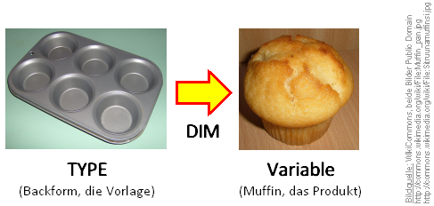 TYPE und Variable im Vergleich: Klasse und Objekt